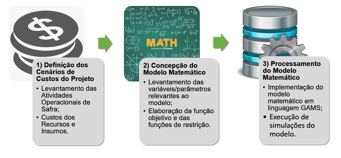 CusteioSafras.Etapas.00.png